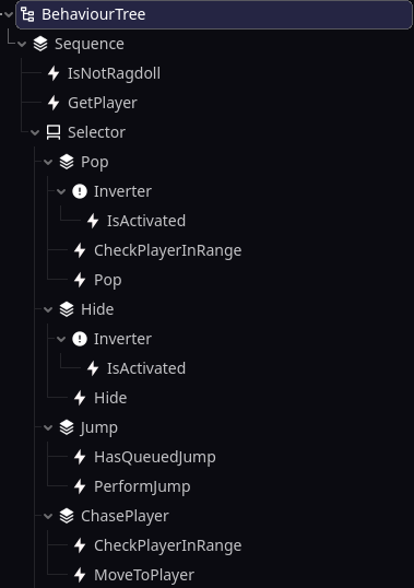 Image showing demo of custom behaviour tree plugin
